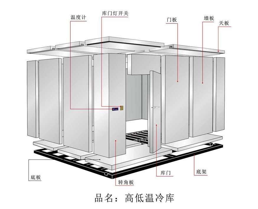 七大類型冷庫的優(yōu)缺點(diǎn)?